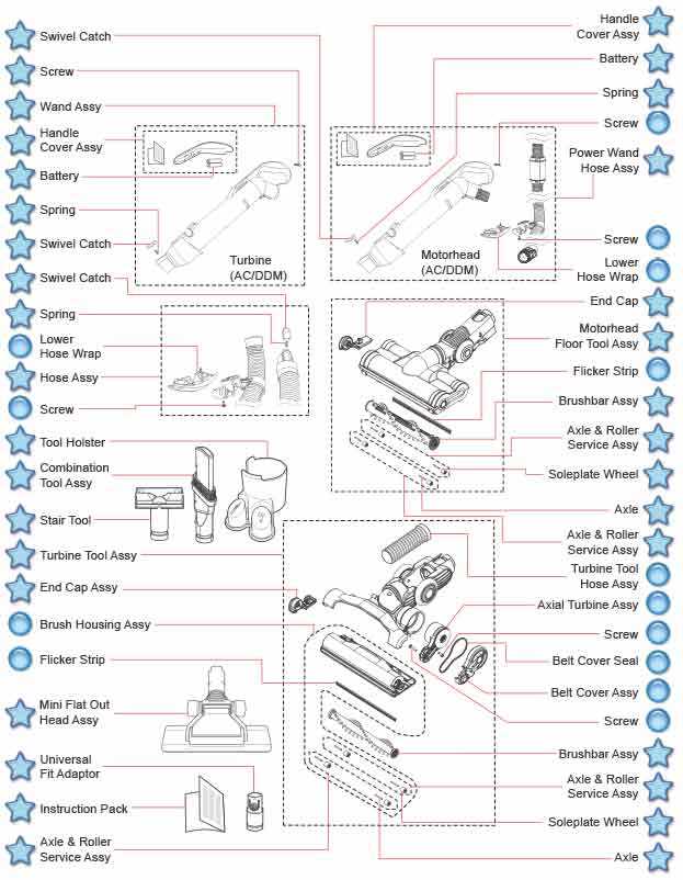 dyson dc24 parts diagram