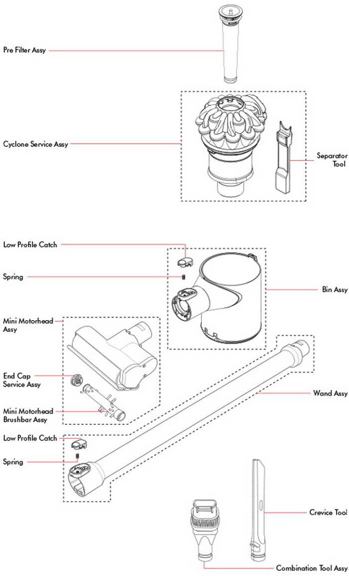 dyson dc33 parts diagram
