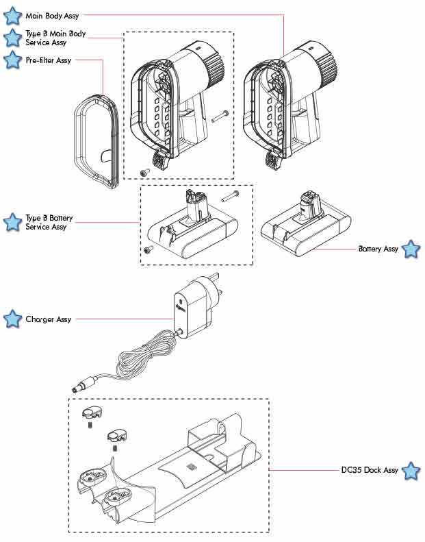 dyson dc43 parts diagram