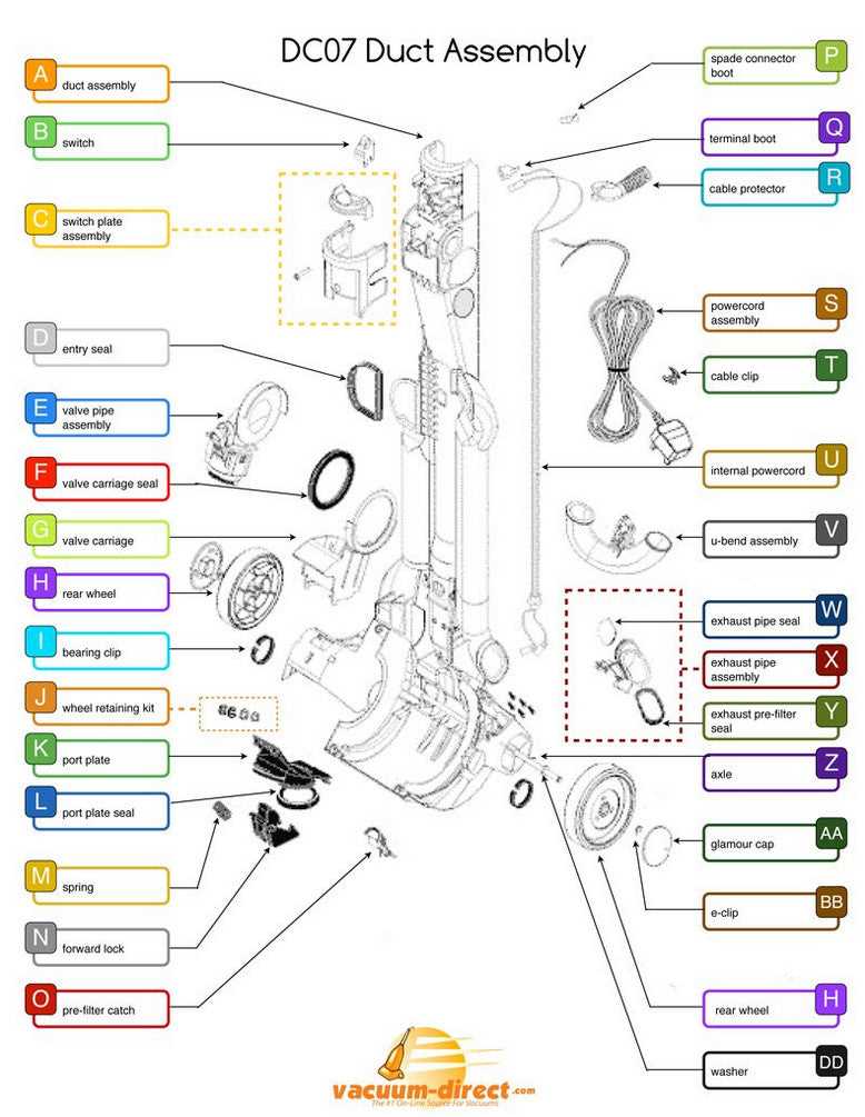 dyson dc43 parts diagram