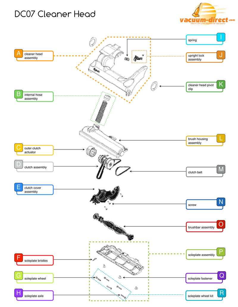 dyson stick vacuum parts diagram