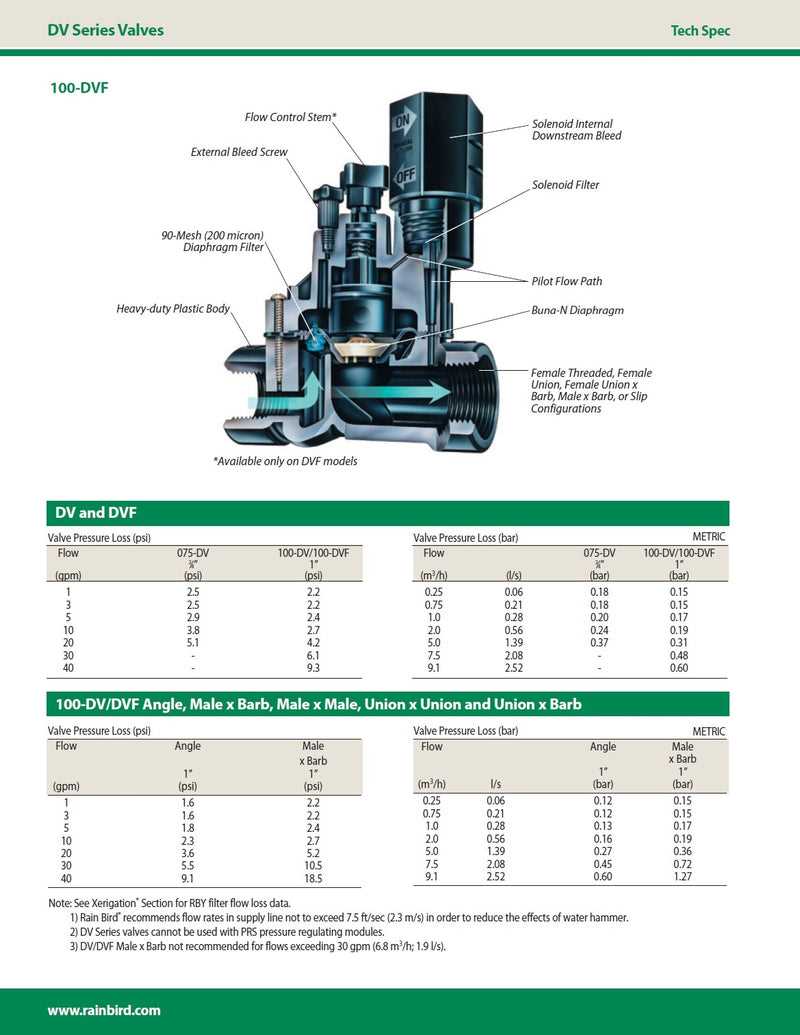 irrigation valve parts diagram