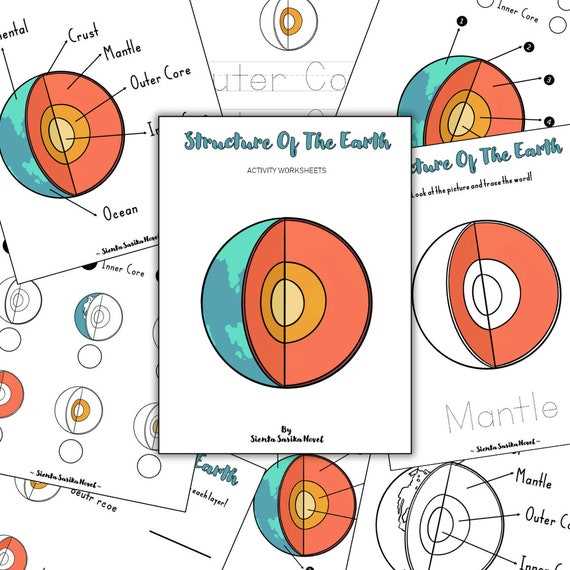 earths parts diagram