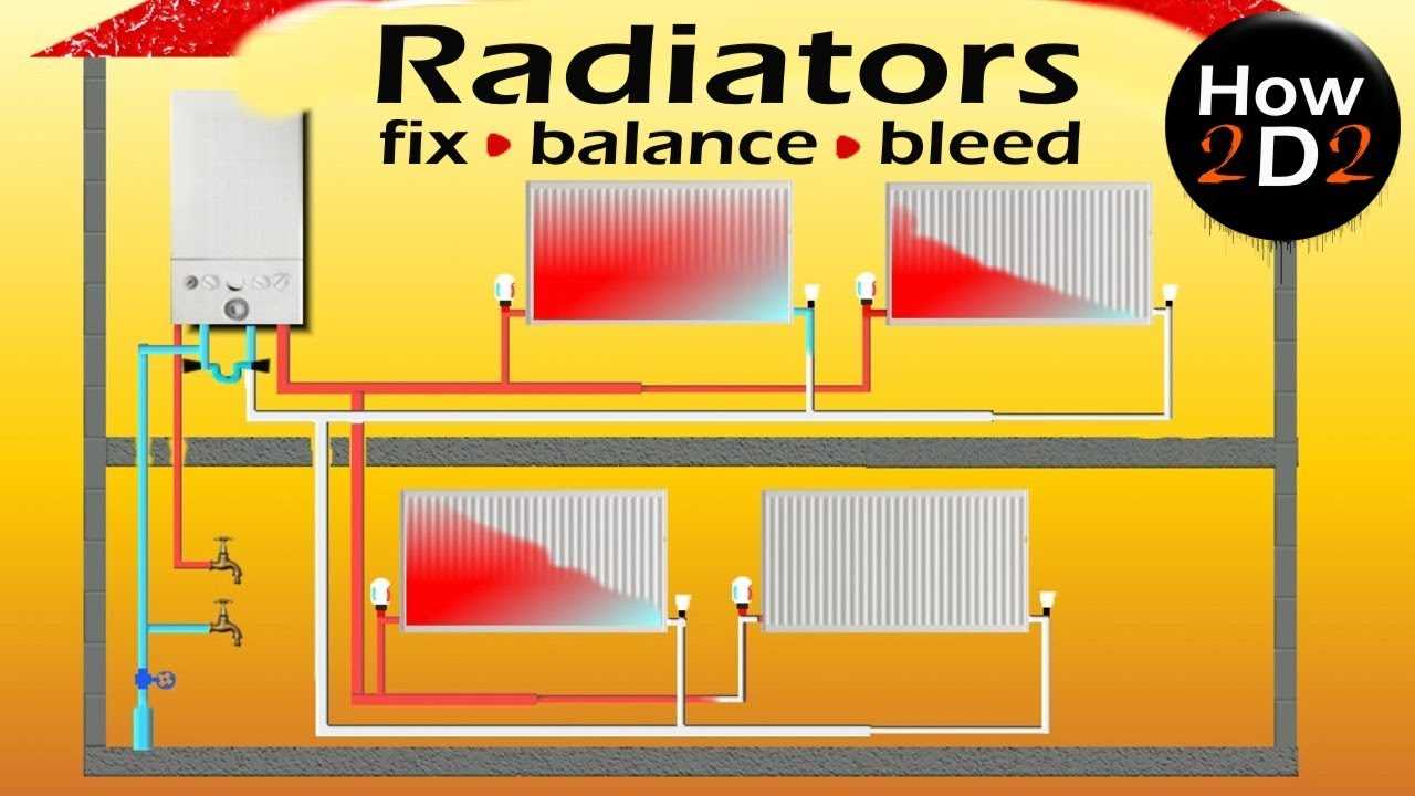 home radiator parts diagram