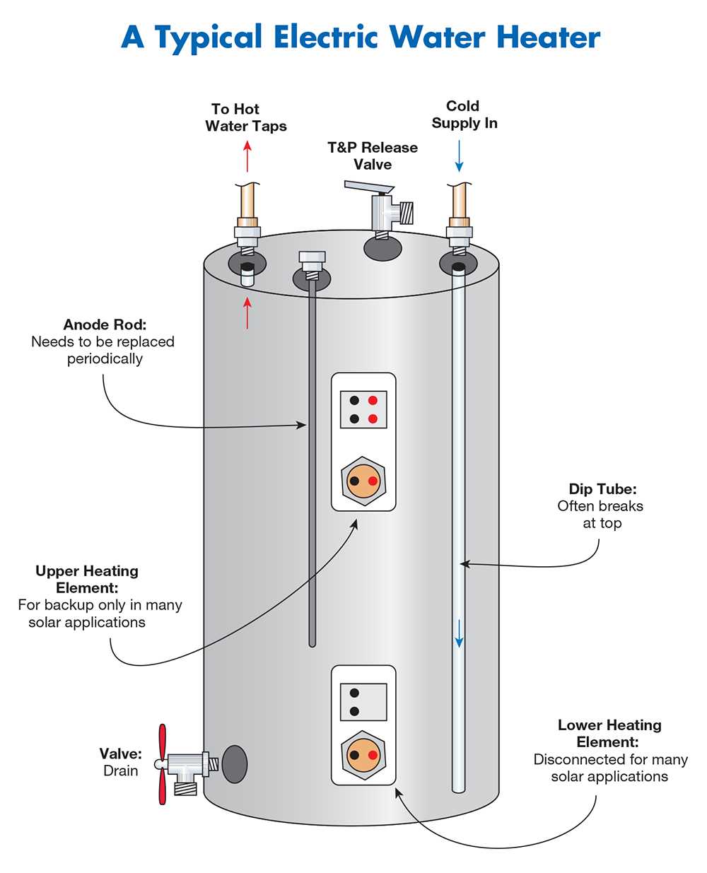 electric water heater parts diagram