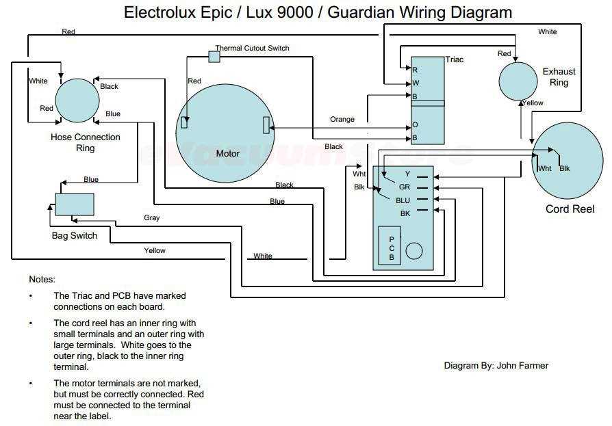 electrolux vacuum parts diagram