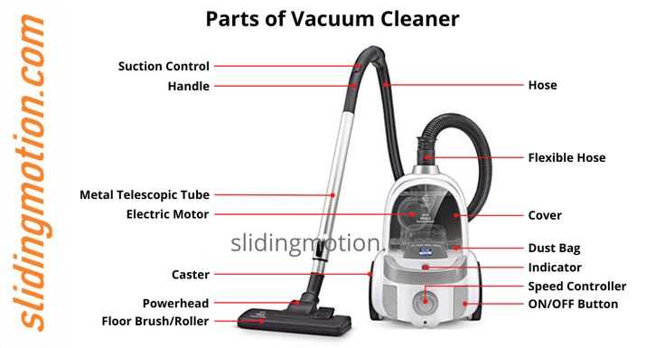 electrolux vacuum parts diagram