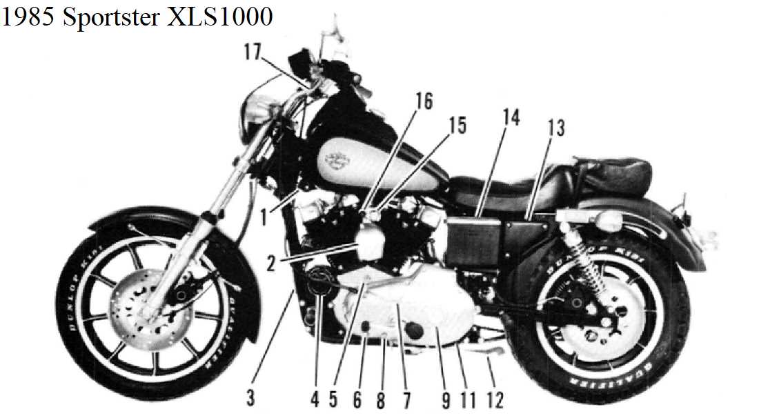 harley sportster 883 parts diagram