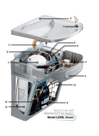 elkay drinking fountain parts diagram