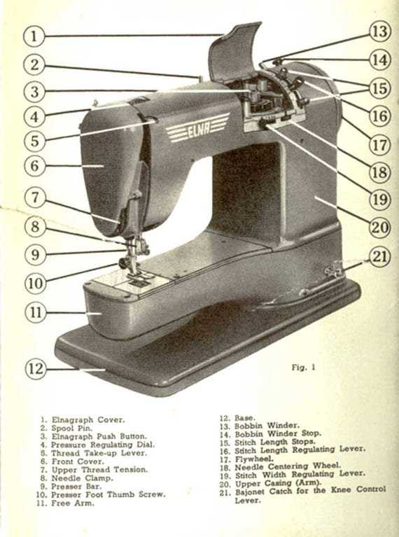 elna 62c parts diagram