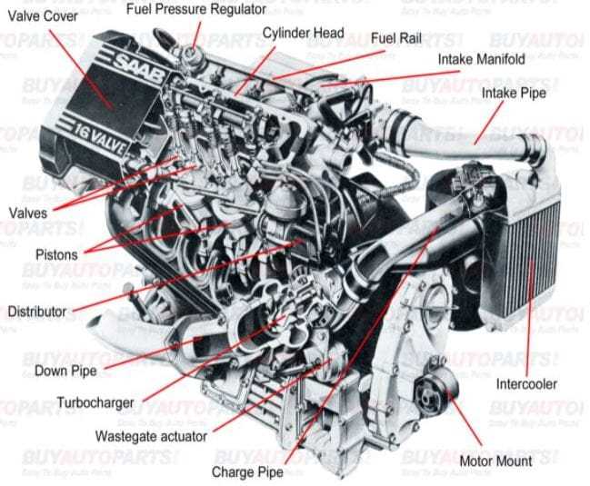 auto parts diagram