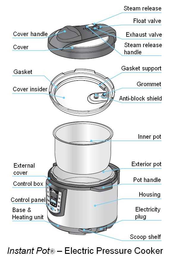 instant pot lid parts diagram