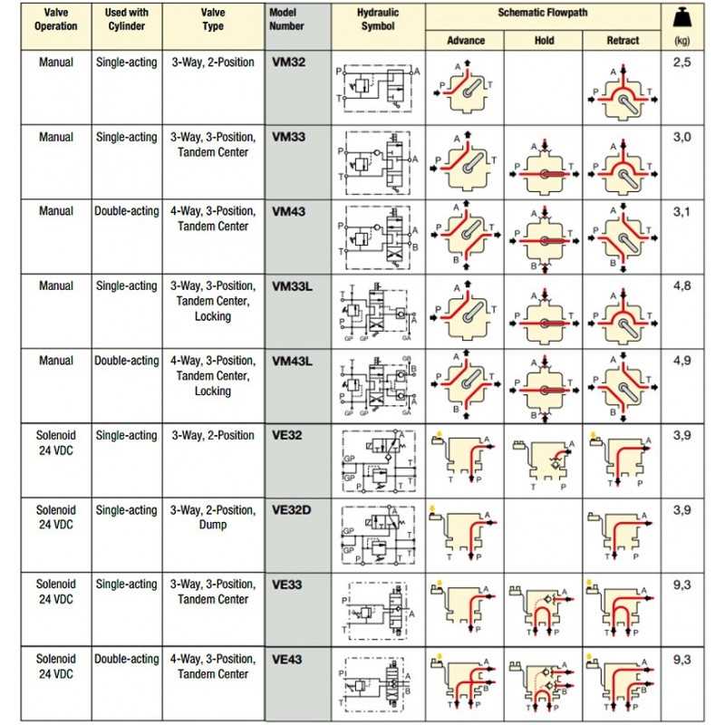 enerpac parts diagram