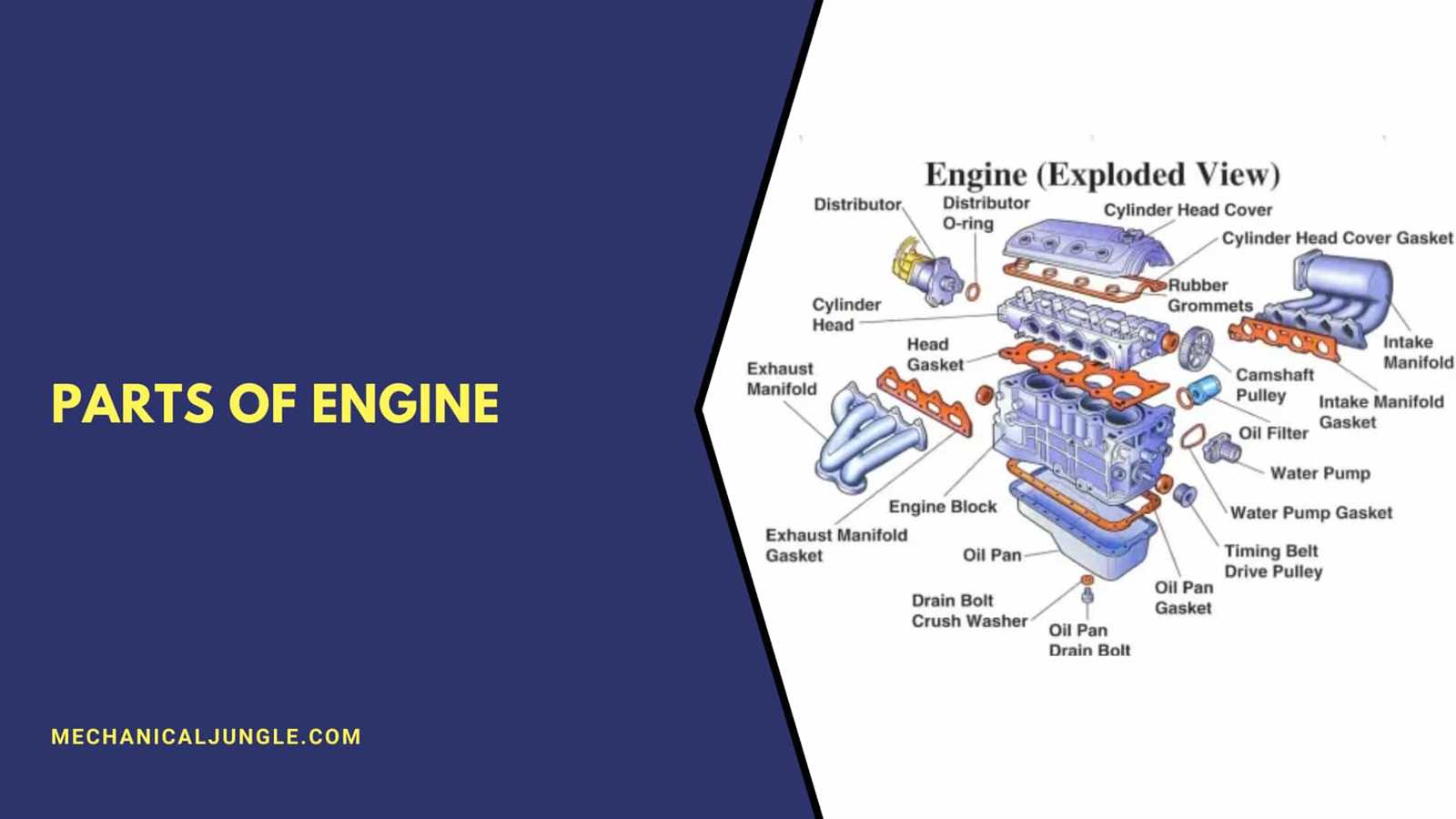 engine diagram with parts