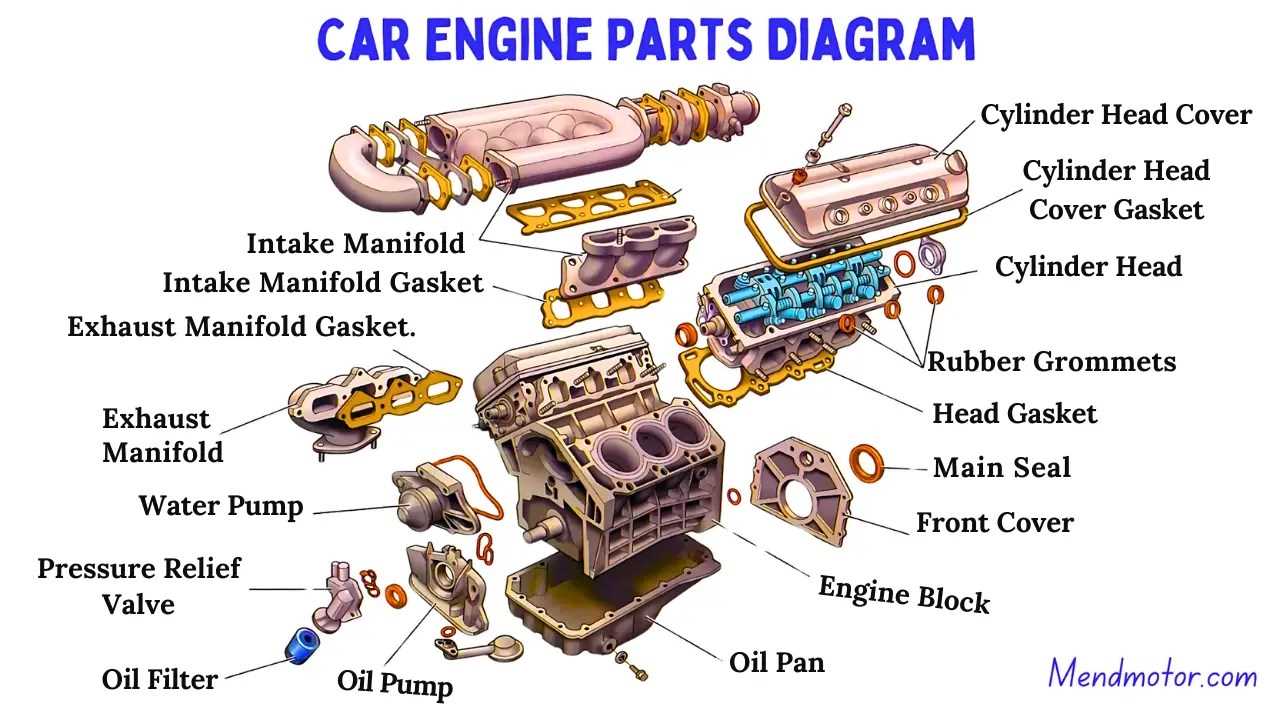 engine parts diagram names