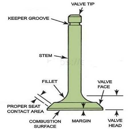 engine valve parts diagram