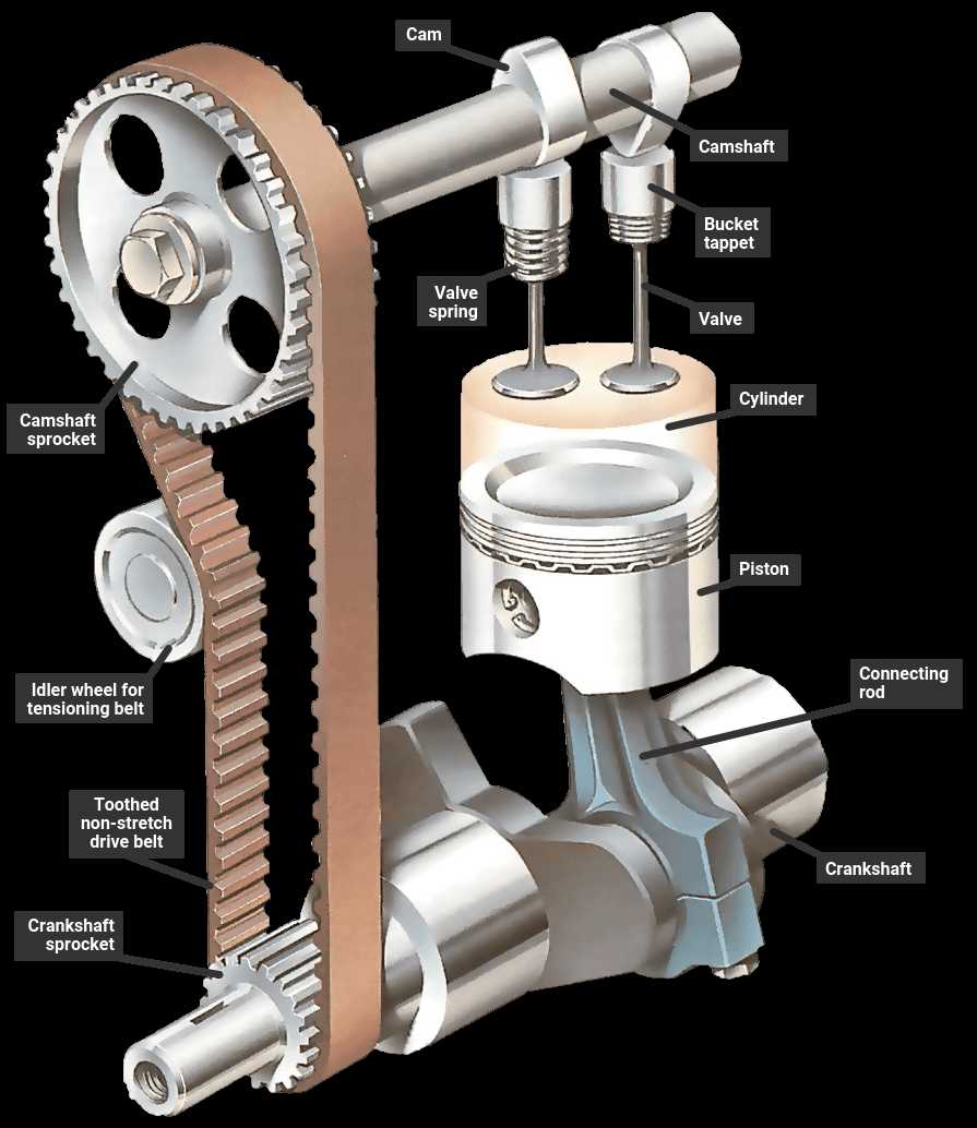 engine valve parts diagram