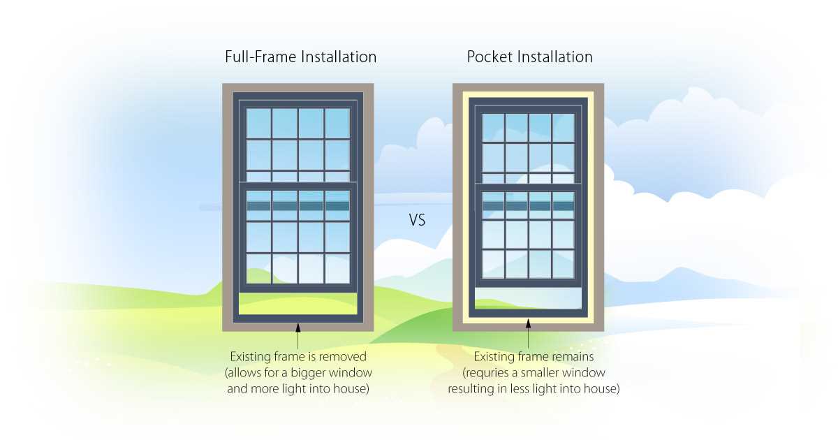 diagram of window parts