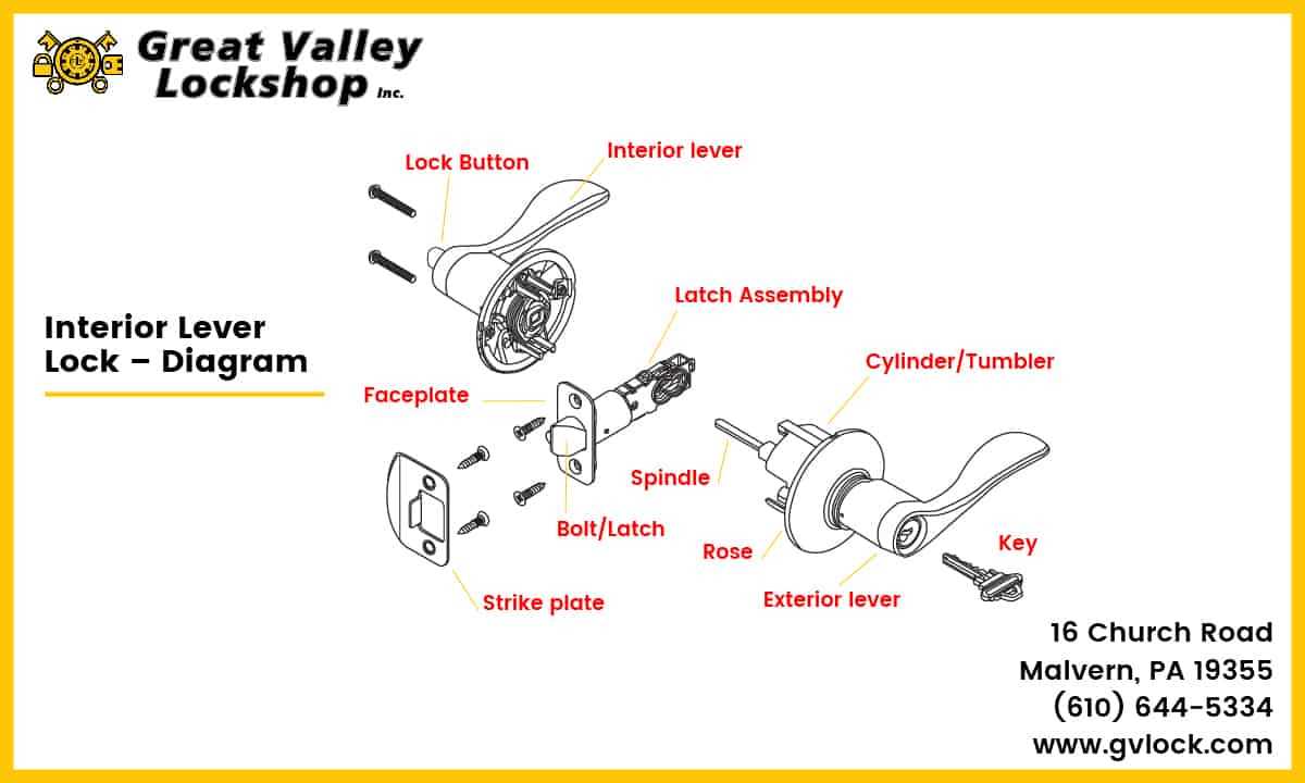 entry door lock parts diagram