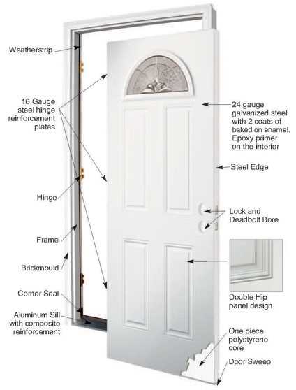 entry door parts diagram