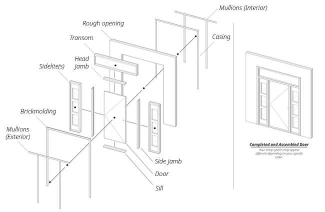 entry door parts diagram