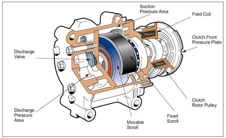 car air conditioner diagram of parts