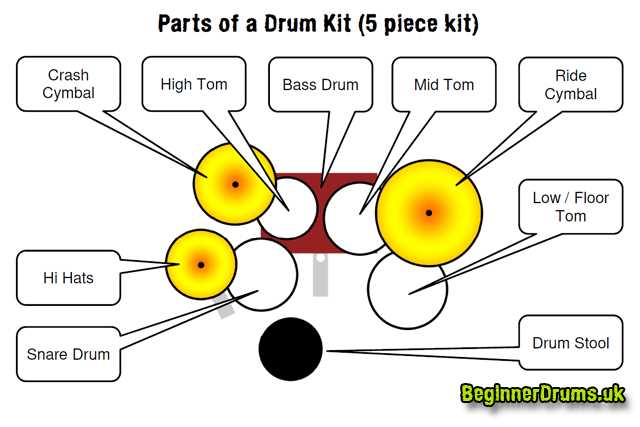 drum kit parts diagram