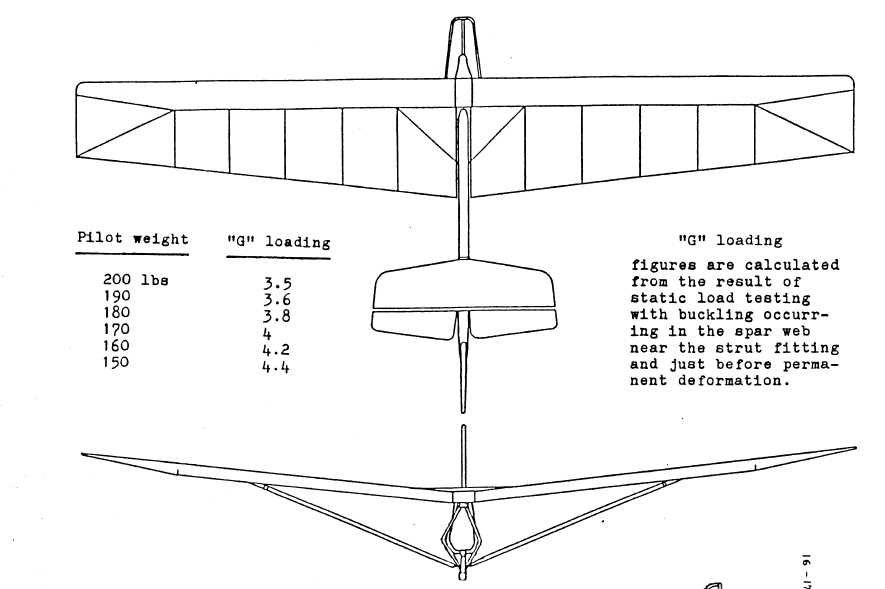 parts of a glider diagram