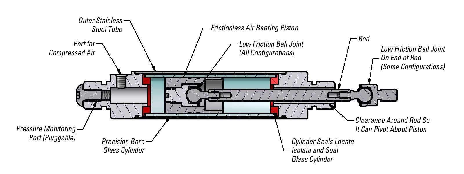 air cylinder parts diagram