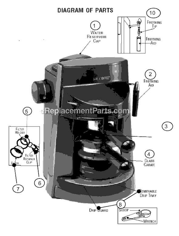 espresso machine diagrams parts