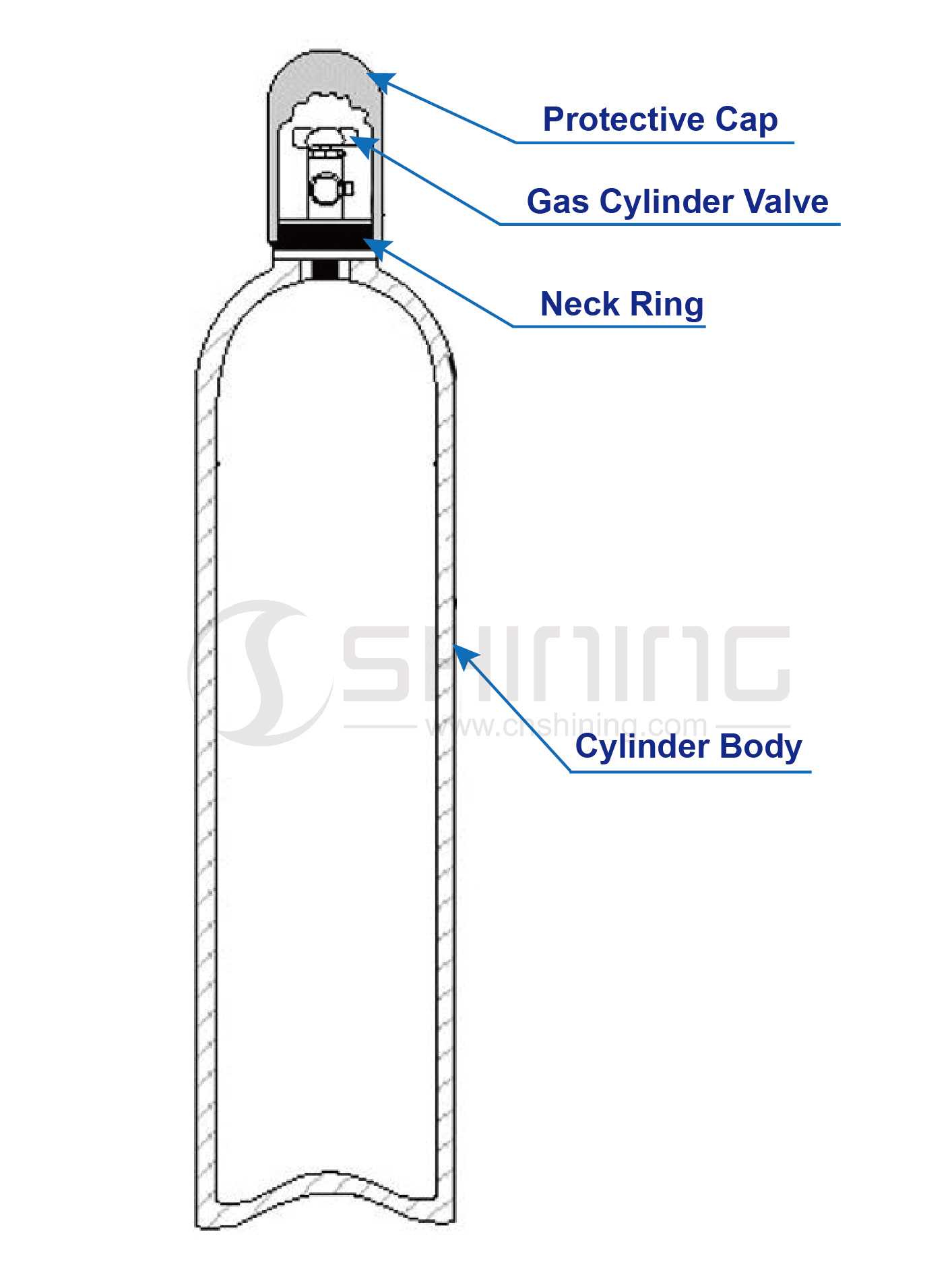 gas cylinder parts diagram