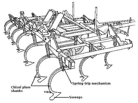 glencoe chisel plow parts diagram