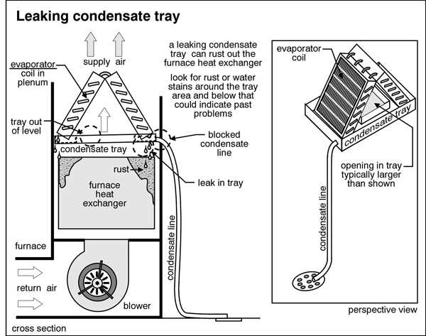 evaporator coil parts diagram