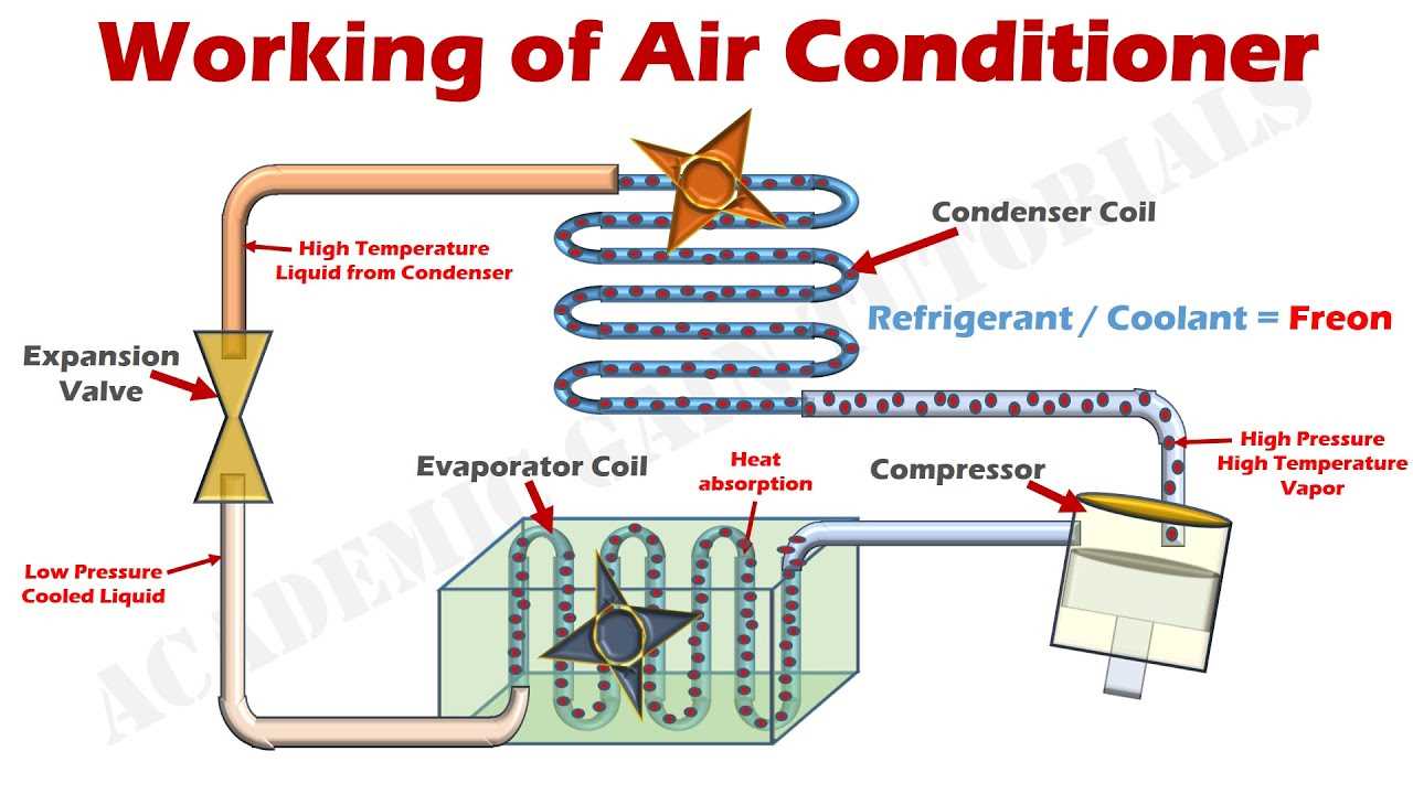 evaporator coil parts diagram