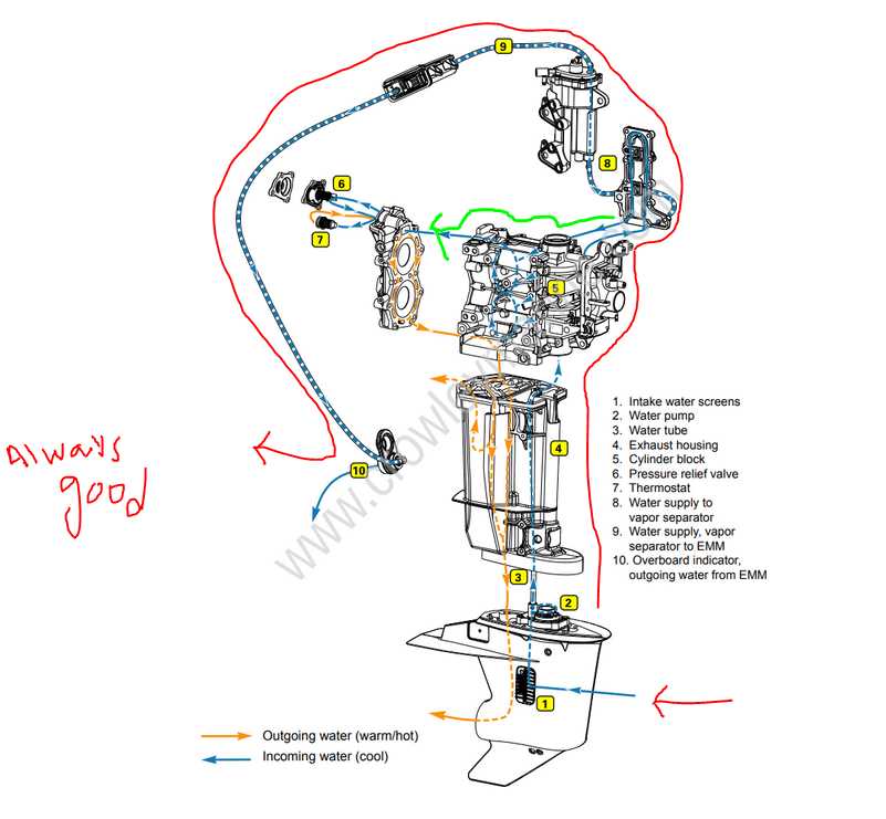 evinrude etec parts diagram