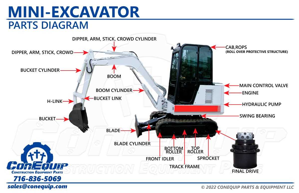 excavator diagram parts