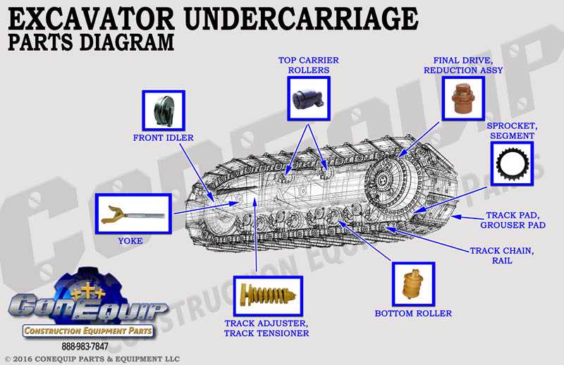 excavator parts diagram