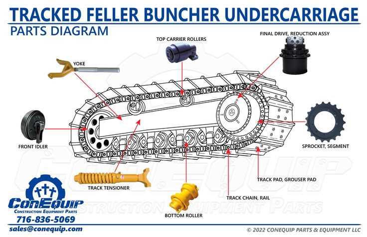 excavator track parts diagram