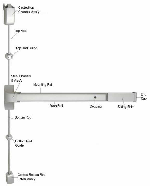 exit device panic bar parts diagram