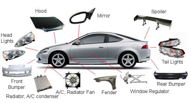 exterior auto body parts diagram