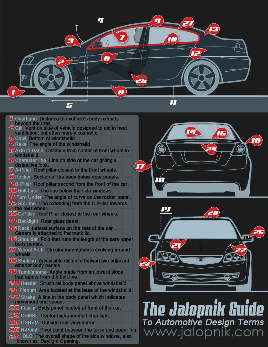 exterior auto body parts diagram