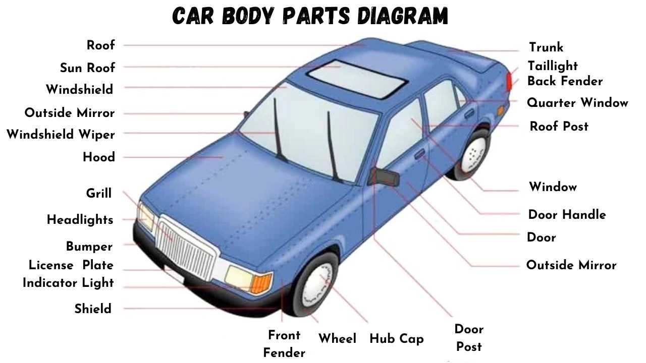 exterior car body parts names diagram