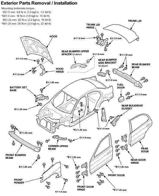 exterior car parts diagram