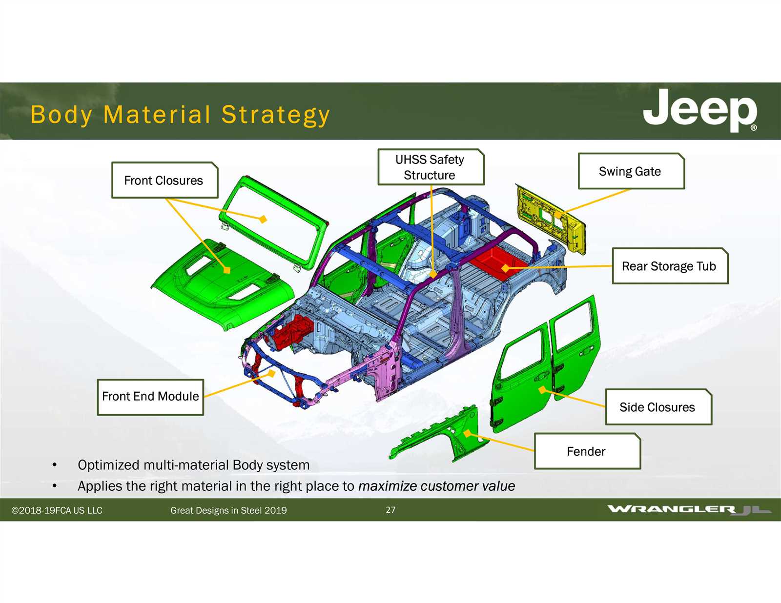 exterior jeep wrangler body parts diagram