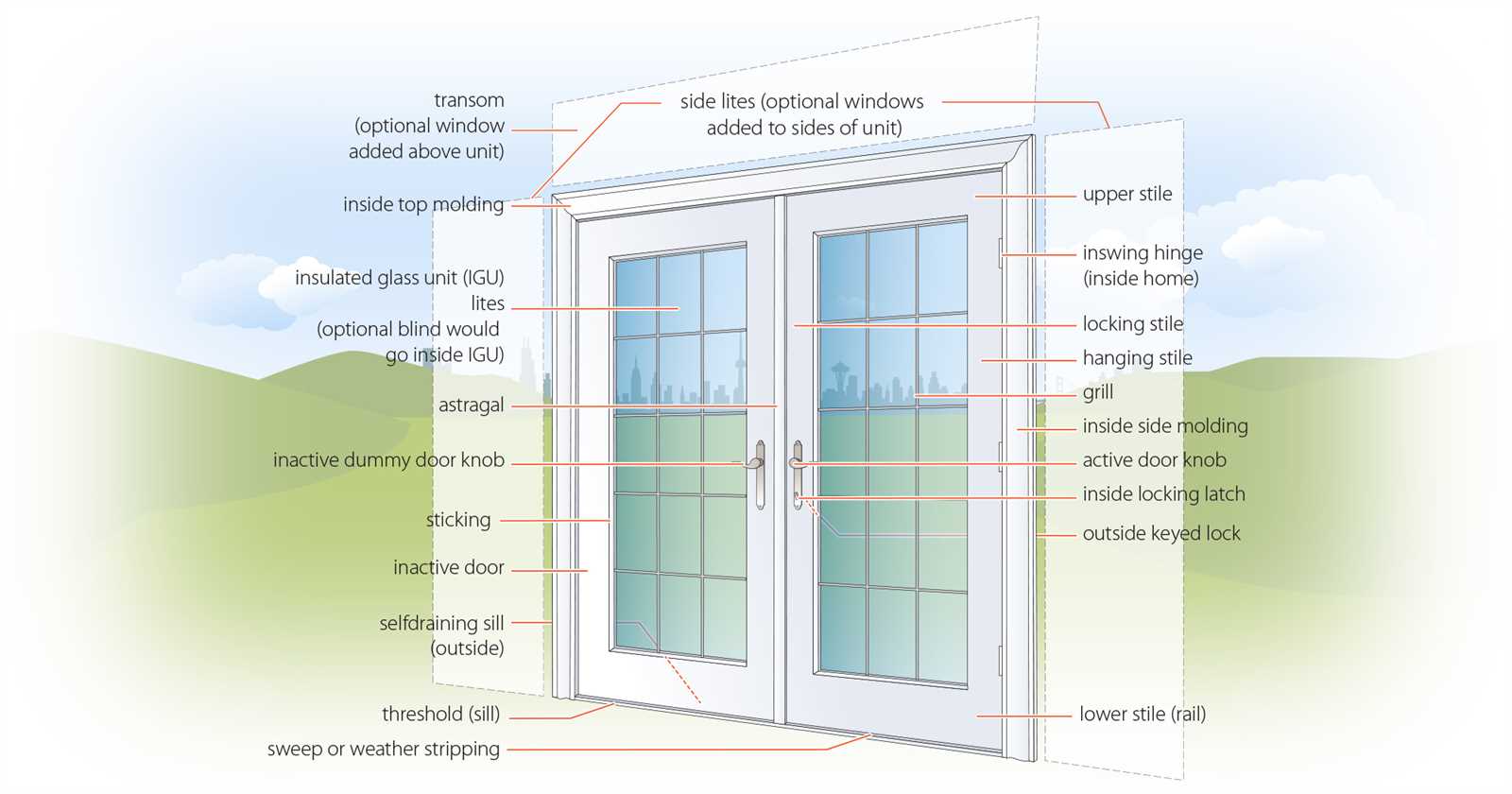 exterior window parts diagram