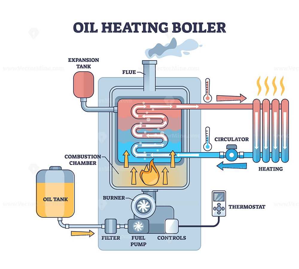 oil furnace parts diagram