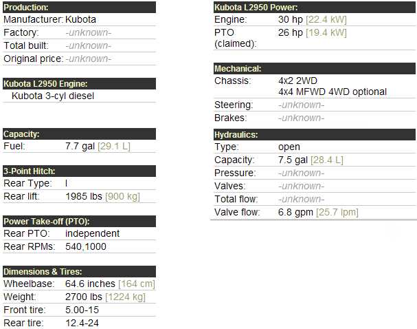 kubota l2950 parts diagram