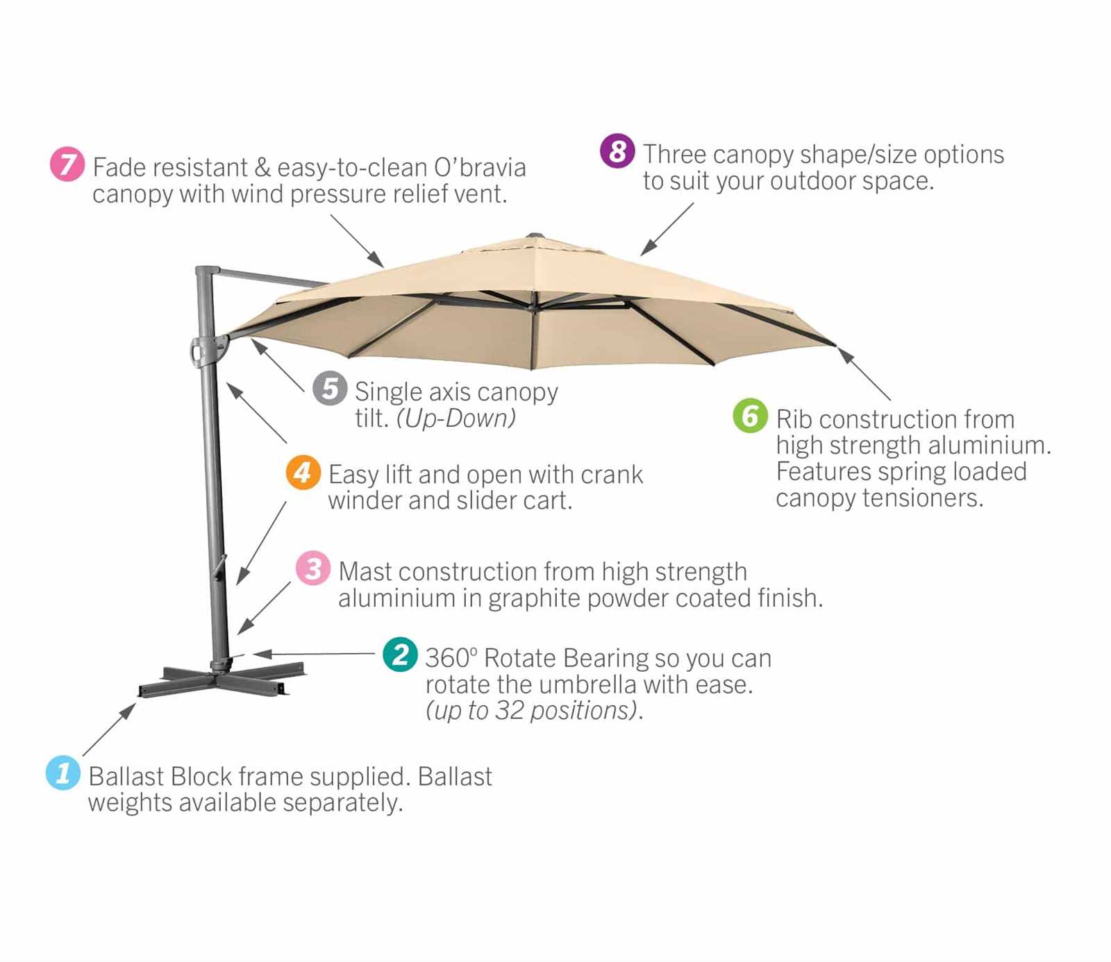 outdoor umbrella parts diagram