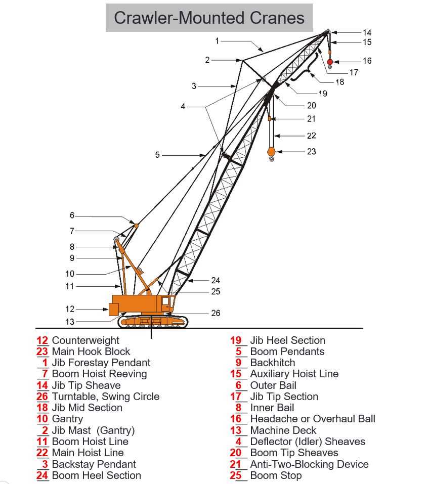 mobile crane parts diagram