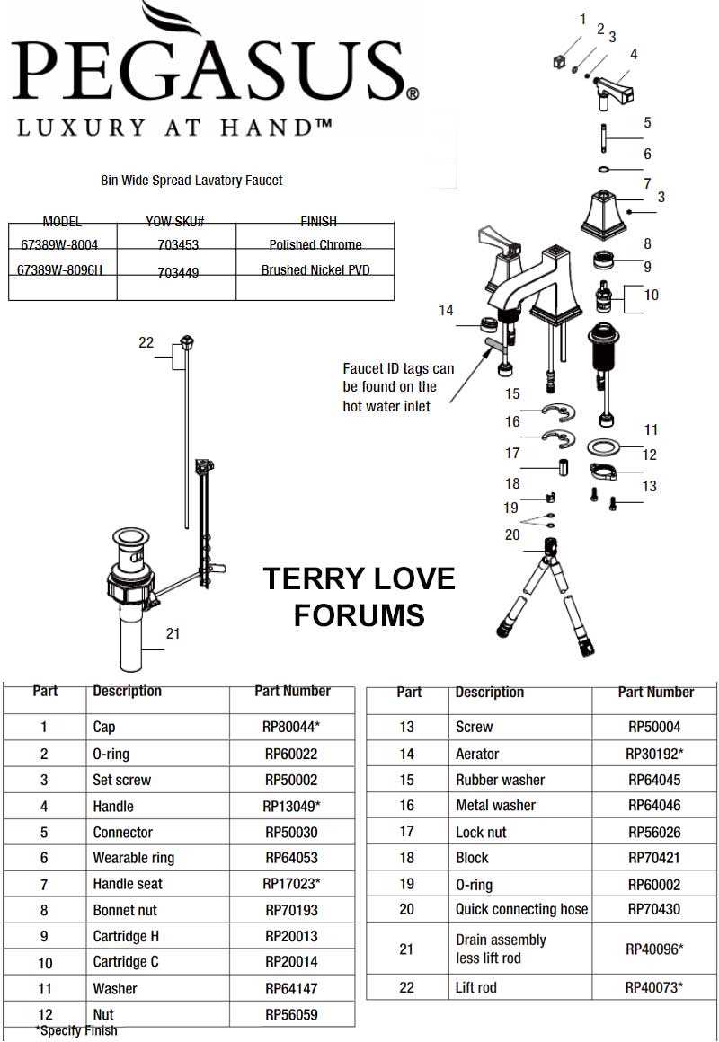 faucet parts diagram